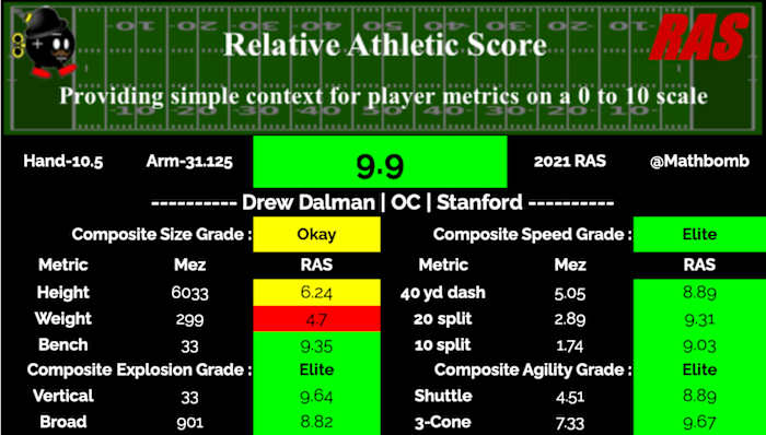 Drew Dalman RAS